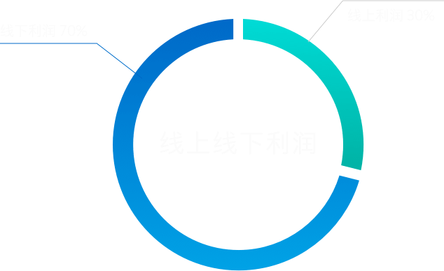 乐橙国际·lc8(中国游)官方网站
